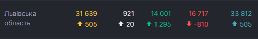 Количество умерших по областям
