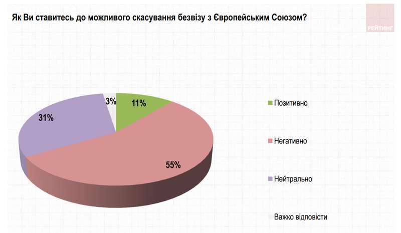 Украинцы оценили борьбу с коррупцией в стране