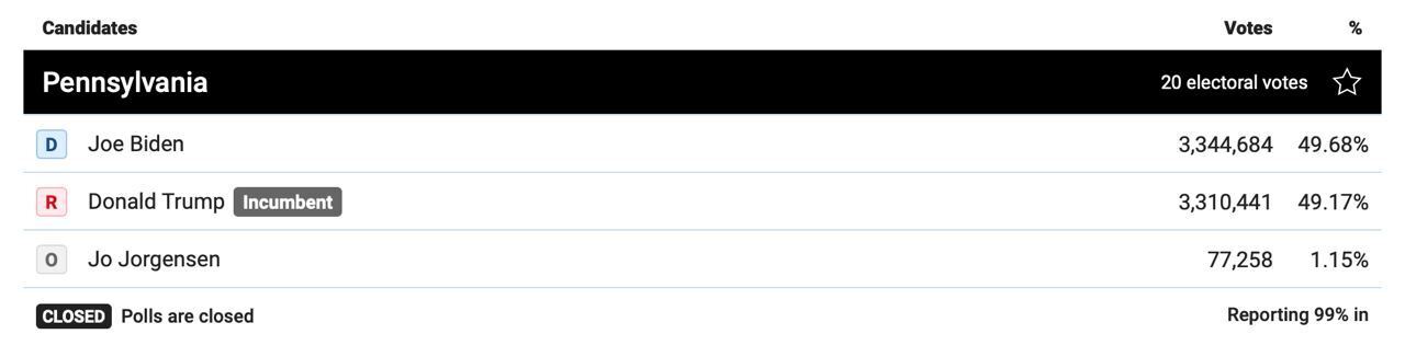 Итоги выборов в Пенсильвании dqxikeidqxiqqeant