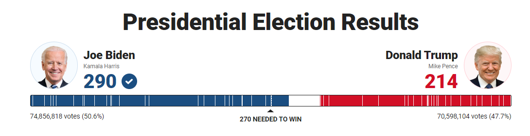 Выборы в США