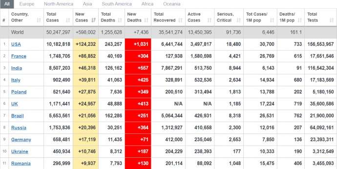 Украина в мировом рейтинге по COVID-19 dqxikeidqxiqqeant