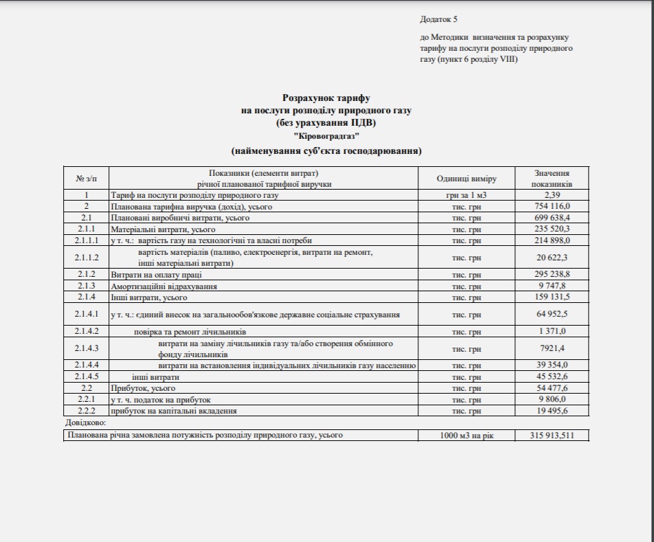 Кіровоградгаз тарифи dqxikeidqxiqqeant