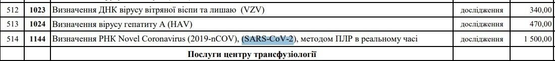 Стоимость быстрого теста на COVID-19 составляет 500 гривен. dqxikeidqxiqqeant