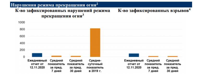 Данные СММ ОБСЕ dqxikeidqxiqqeant