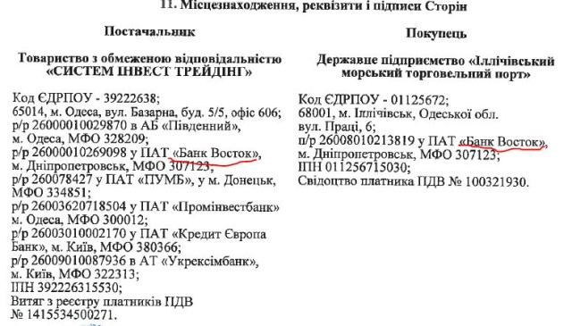 банк восток