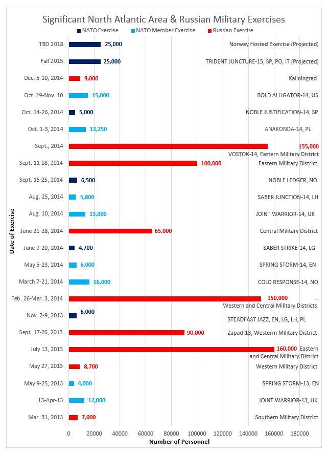 Учения России количество тысяч человек dqxikeidqxiqqeant