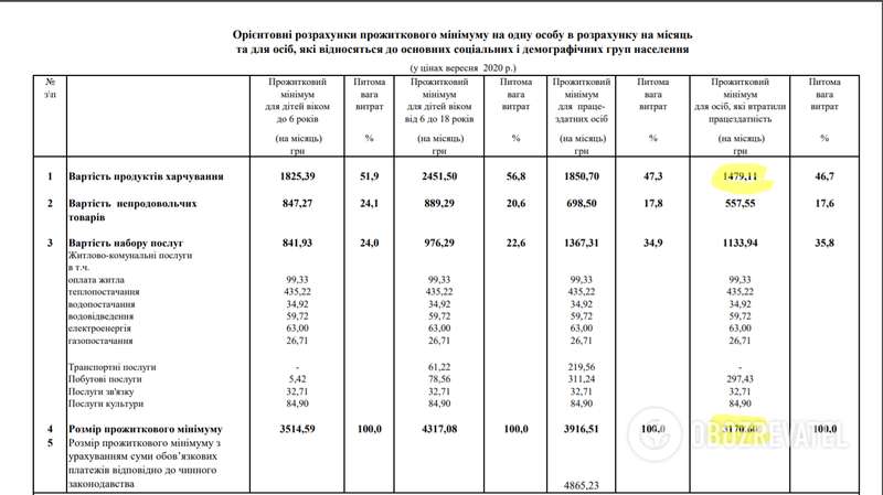 Прожиточный минимум dqxikeidqxiqqeant