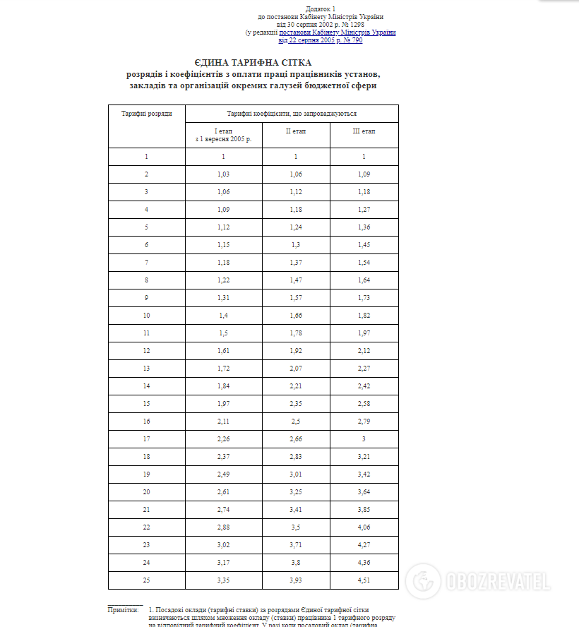 Тарифная сетка dqxikeidqxitkant