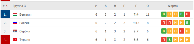 Итоговое положение команд dqxikeidqxiqqeant