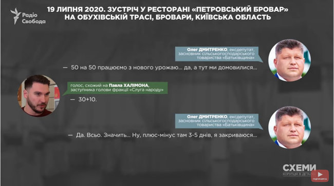 Слуга народа Халимон вымогал взятку у бизнесмена, экс-депутата БПП 02 Слуга народа Халимон вымогал взятку у бизнесмена, экс-депутата БПП 02