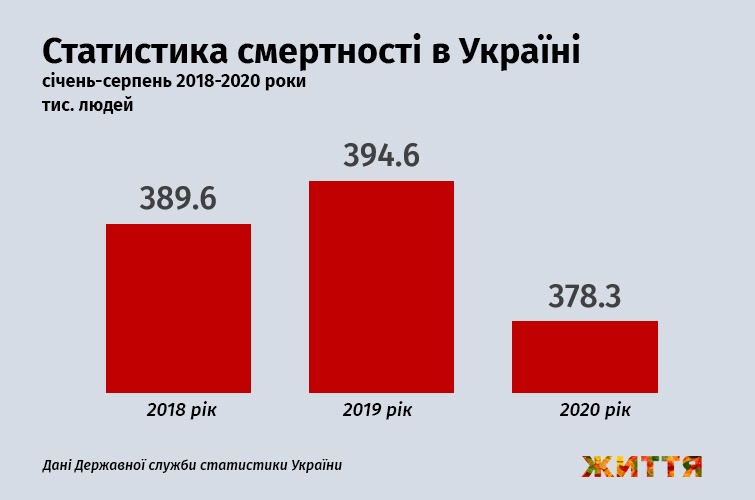    , - 2018-2020 