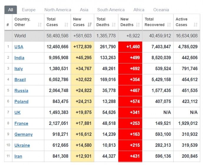 Worldometer dqxikeidqxiqqeant