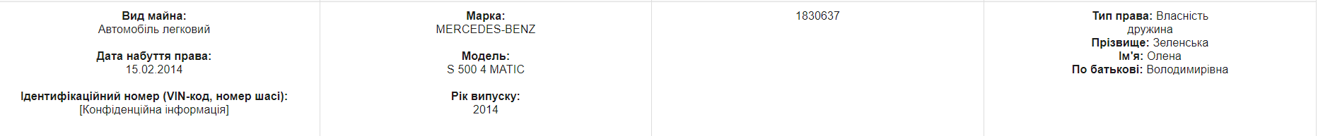 Елена Зеленская ездит на элитной иномарке dqxikeidqxiqqeant