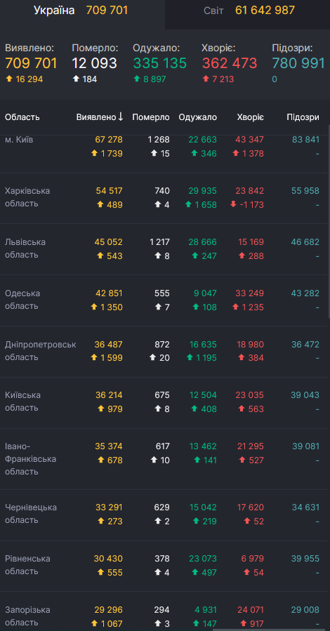 СНБО dqxikeidqxitkant