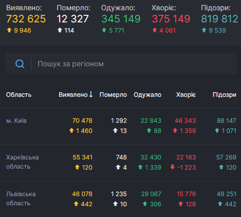 Топ-3 региона по количеству случаев COVID-19 dqxikeidqxiqqeant