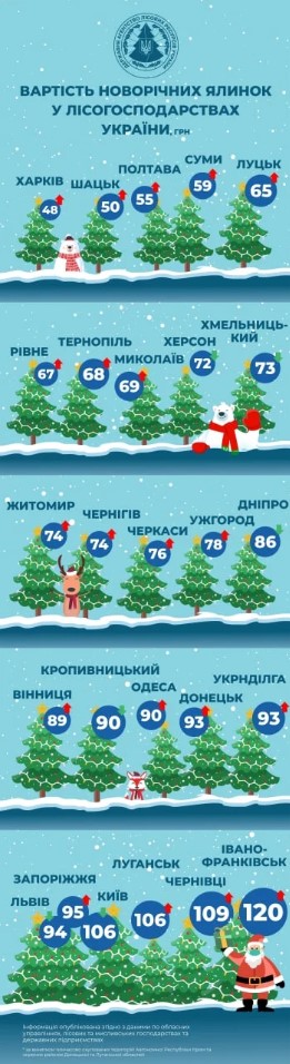 Стоимость елок в этом году dqxikeidqxitkant