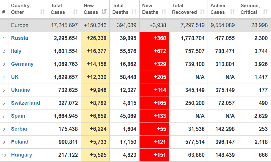 Рейтинг стран Европы по заболеваемости. dqxikeidqxiqqeant