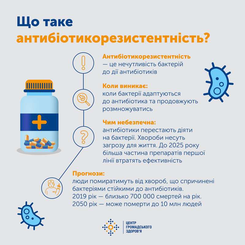 Так возникает антибиотикорезистентность