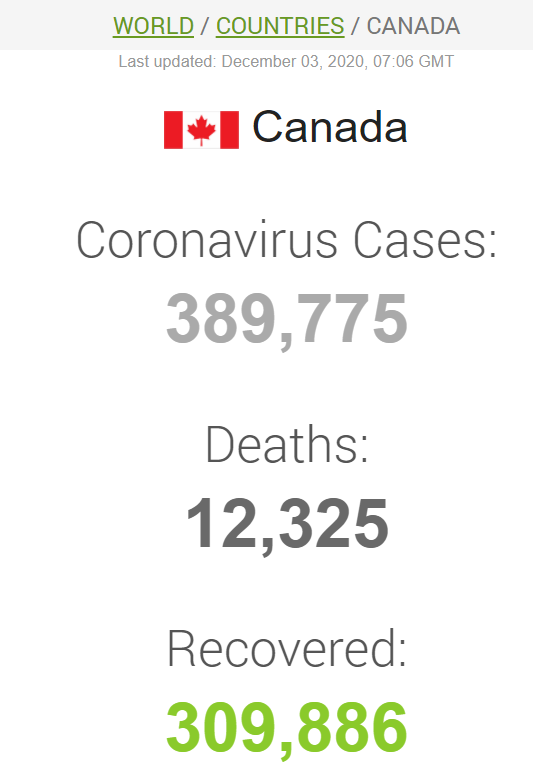 На утро 3 января в Канаде зафиксировано примерно 67,5 тысячи активных случаев COVID-19 dqxikeidqxitkant