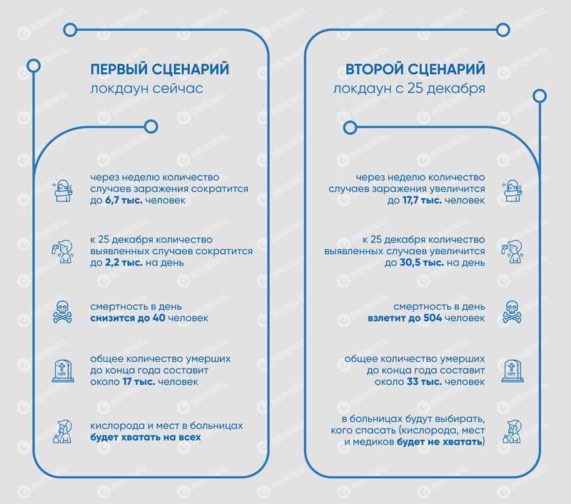 Два сценария развития ситуации в Украине