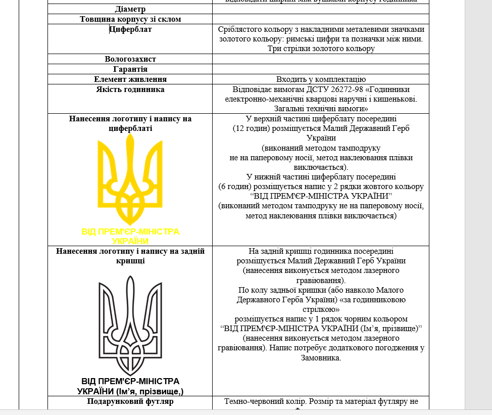 Правительство закупило часы dqxikeidqxiqqeant