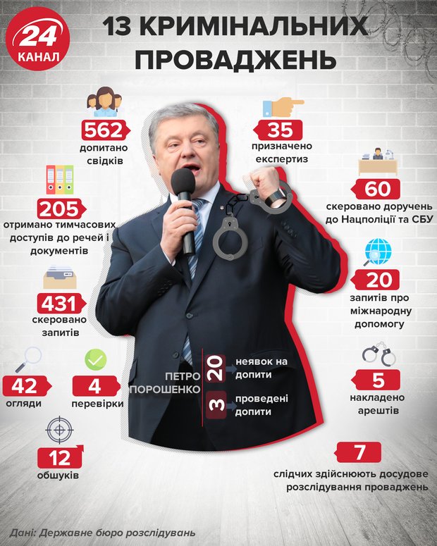 Порошенко дела dqxikeidqxitkant