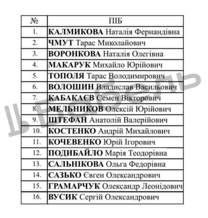 Список участников встречи. dqxikeidqxitkant