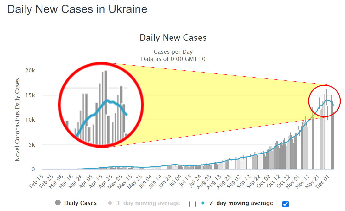 Журналіст пояснив, як маніпулюють цифрами про коронавірус dqxikeidqxitkant