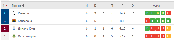 Положение команд