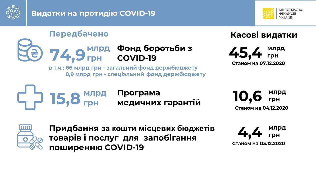 Расходы на борьбу с COVID-19 dqxikeidqxitkant