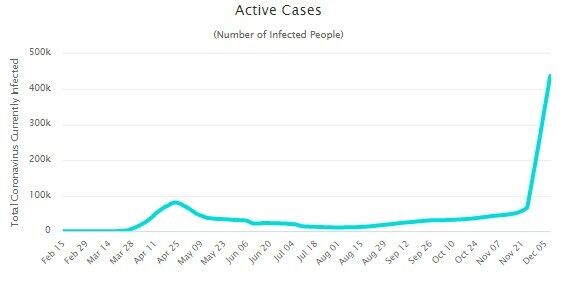 Сколько людей заражены коронавирусом сейчас.
