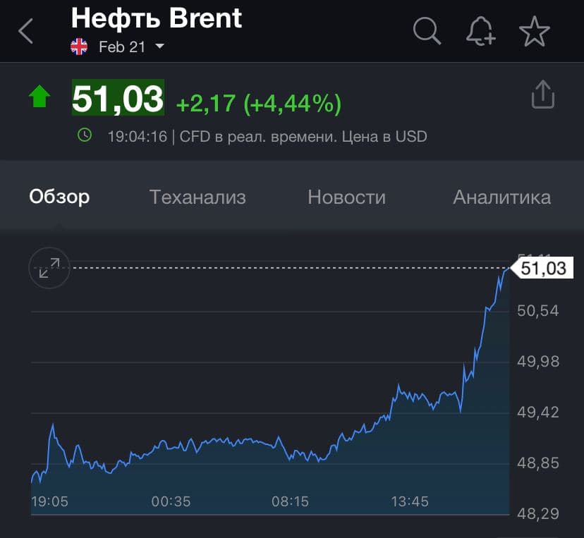 Цена на нефть Brent. Скриншот https://t.me/bbbreaking dqxikeidqxiqqeant