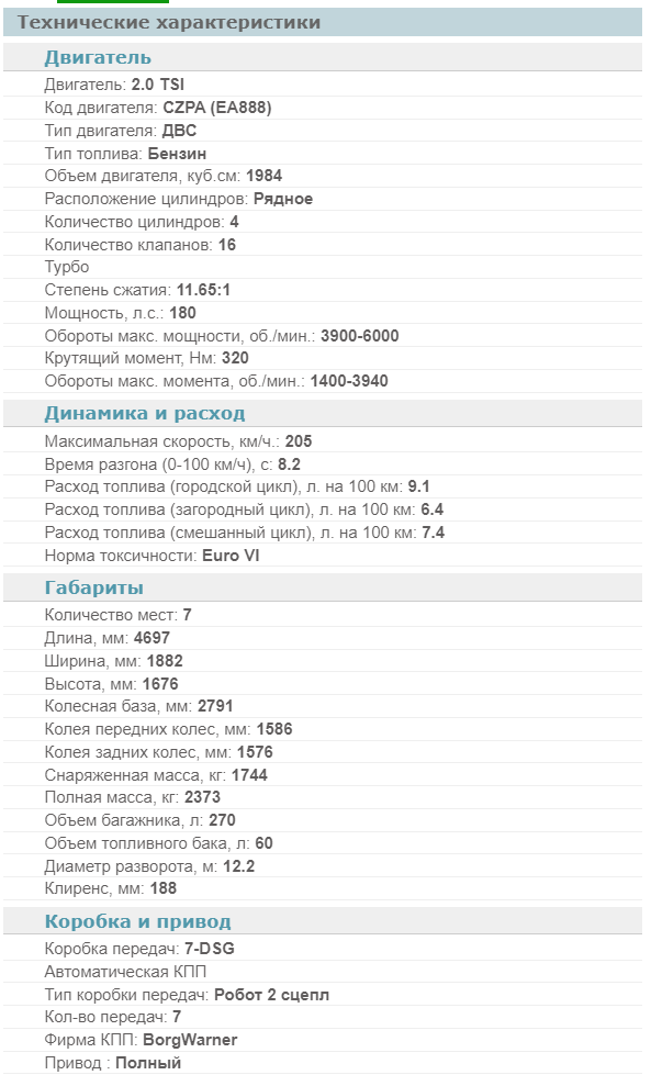  Skoda Kodiaq Ambition