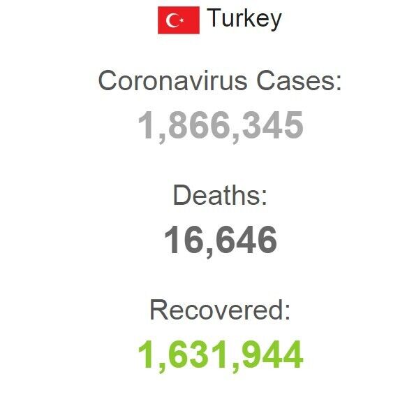 Статистика COVID-19 в Турции dqxikeidqxiqqeant