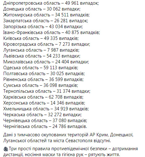      COVID-19  233 ,  8 416  ,  - 16 150 12