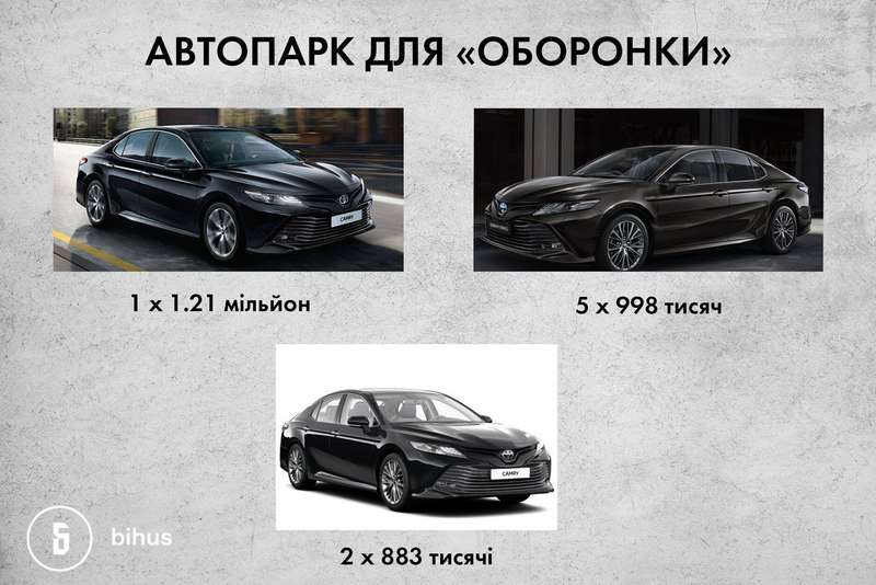   Camry      Premium  1,2   dqxikeidqxiqqeant