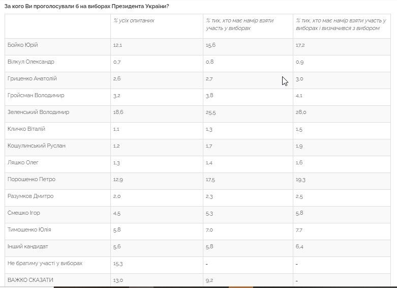 Если бы в ближайшее время проходили президентские выборы dqxikeidqxiqqeant