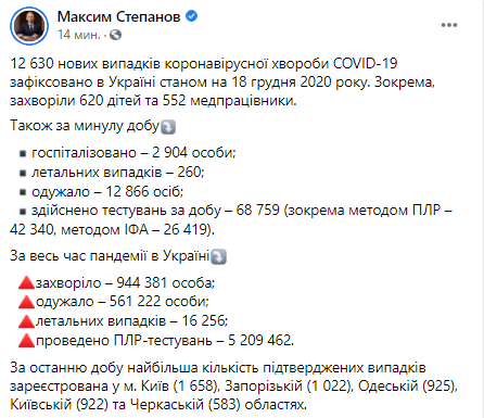 Статистика распространения коронавируса по регионам на 18 декабря: Скриншот: facebook.com/maksym.stepanov. dqxikeidqxitkant