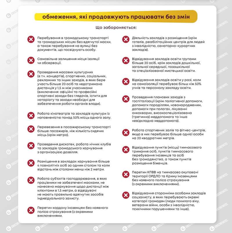 В Украине изменились карантинные правила: что запрещено с 19 декабря