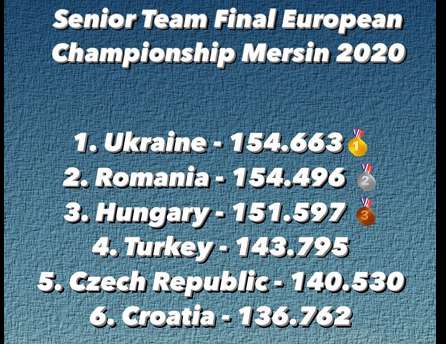 Сборная Украины по спортивной гимнастике dqxikeidqxitkant