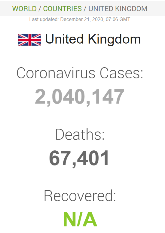 Данные по заболеваемости коронавирусом в Британии dqxikeidqxitkant