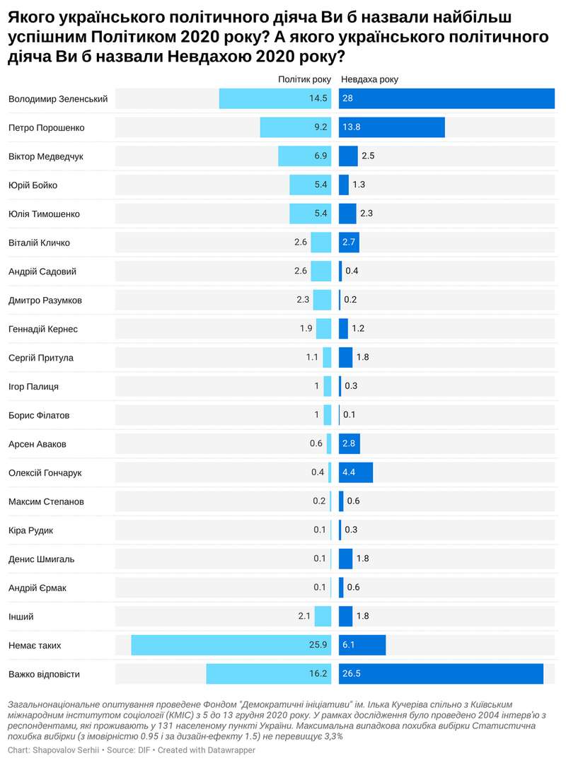 Результаты опроса dqxikeidqxiqqeant