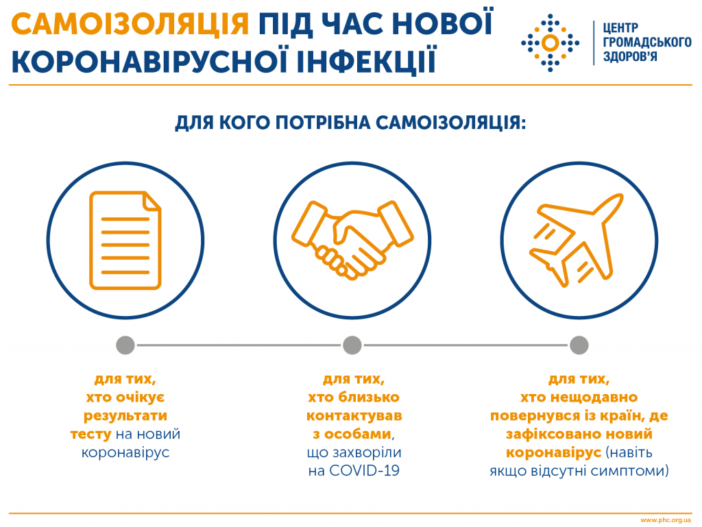 Для кого нужна самоизоляция dqxikeidqxitkant