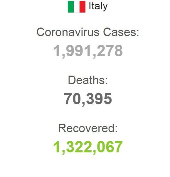 Статистика COVID-19 в Италии dqxikeidqxitkant