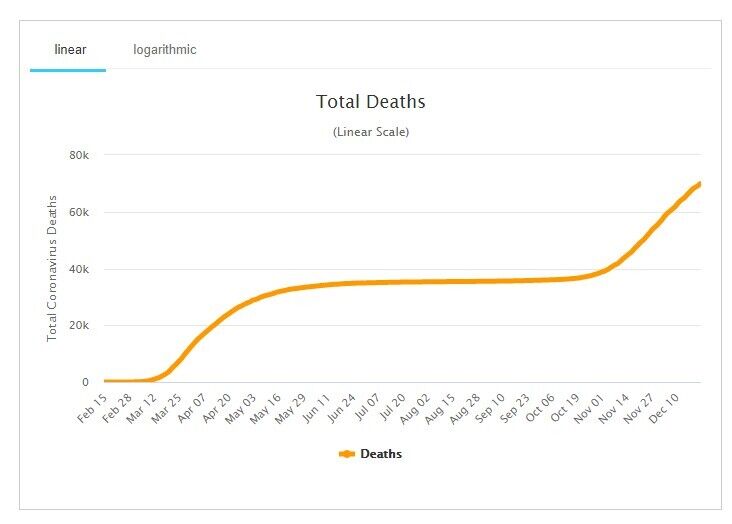 Показатель смертности от COVID-19 в Италии