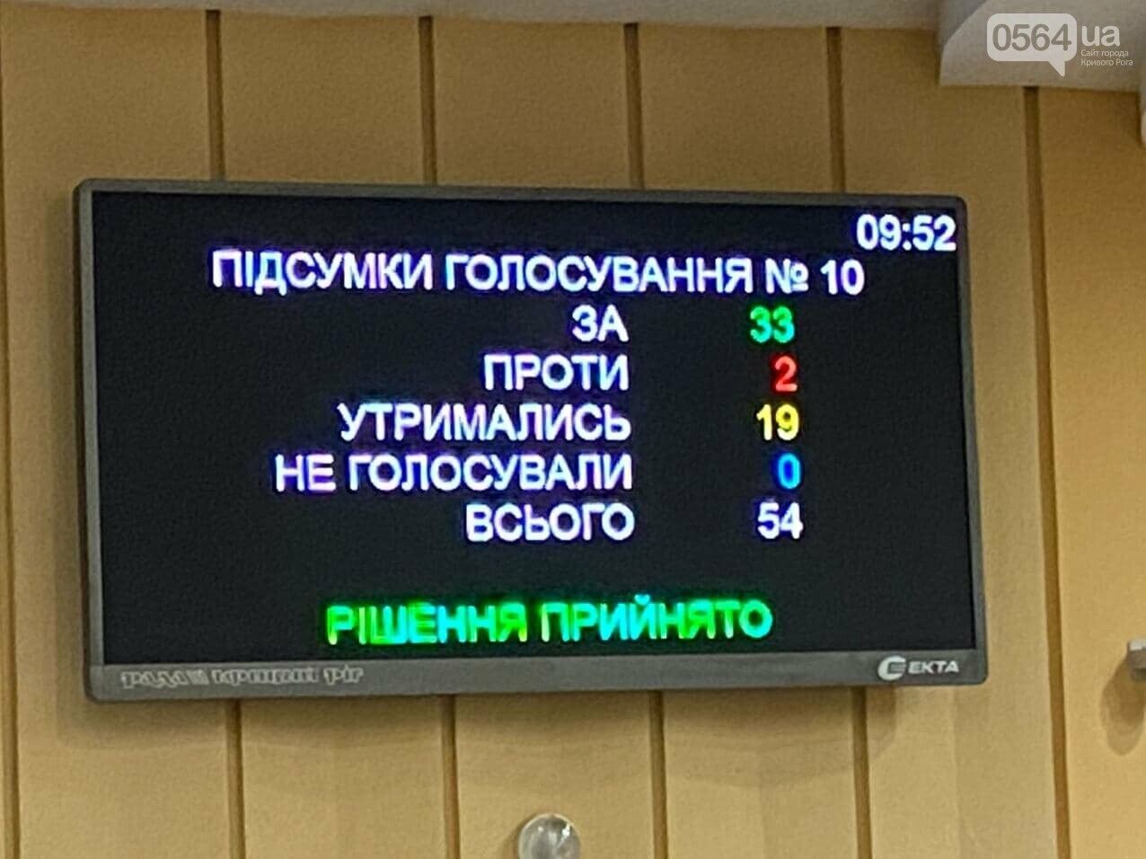 Голосование горсовета за бюджет dqxikeidqxitkant