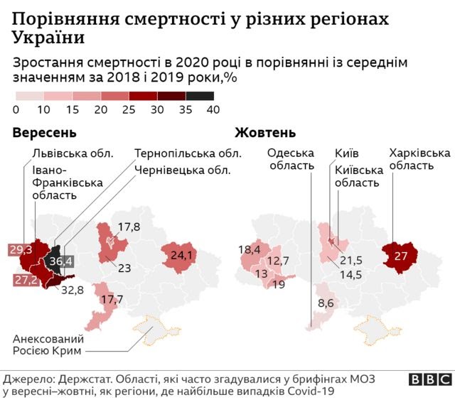 смертність