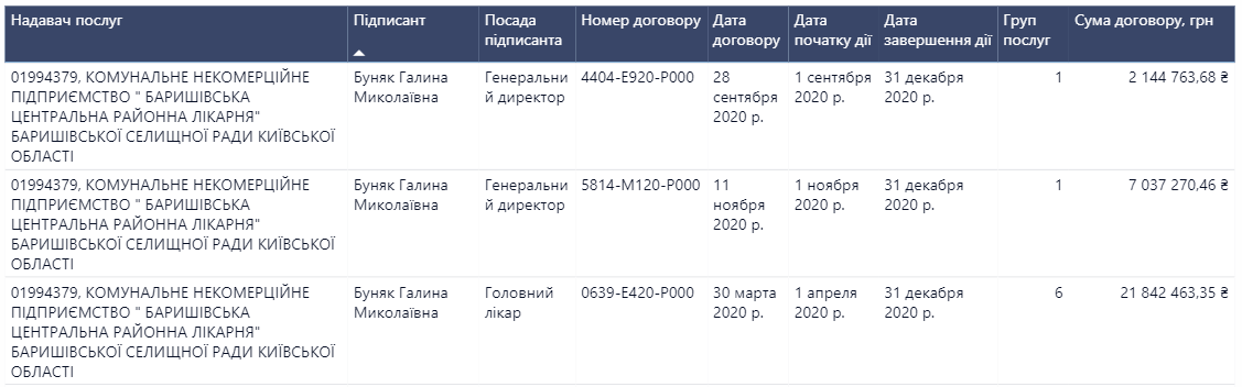 Дані Національної служби здоров’я (для перегляду натисніть на зображення)