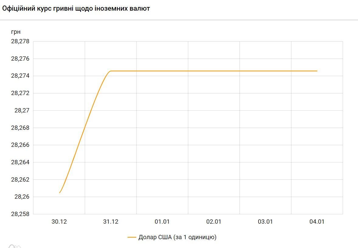 Как будет меняться курс доллара dqxikeidqxiqqeant