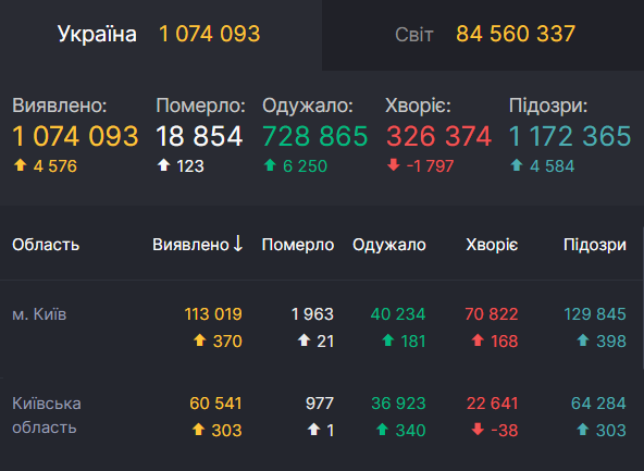 Коронавирус в Киеве и области